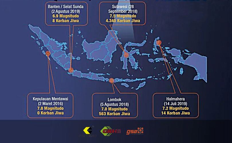 perencanaan bangunan tahan gempa