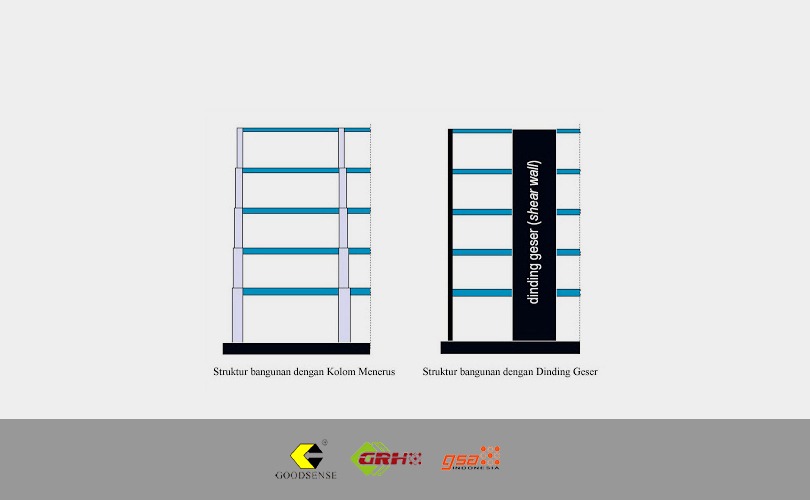 perencanaan bangunan tahan gempa