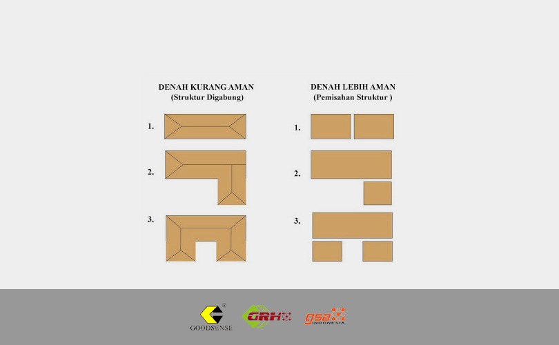 perencanaan bangunan tahan gempa